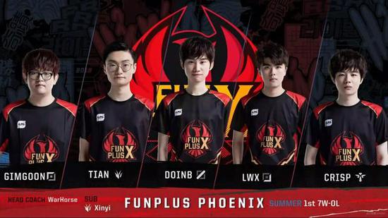 在英超历史 在英超历史